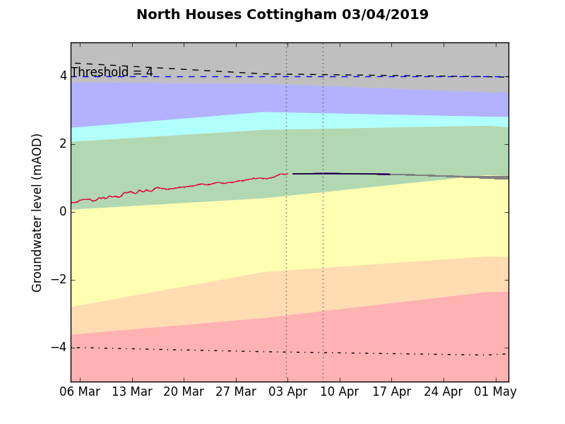 North Houses Cottingham 2019-04-03.png